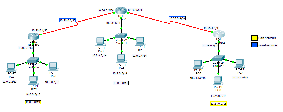 Network Design Guide - Courses